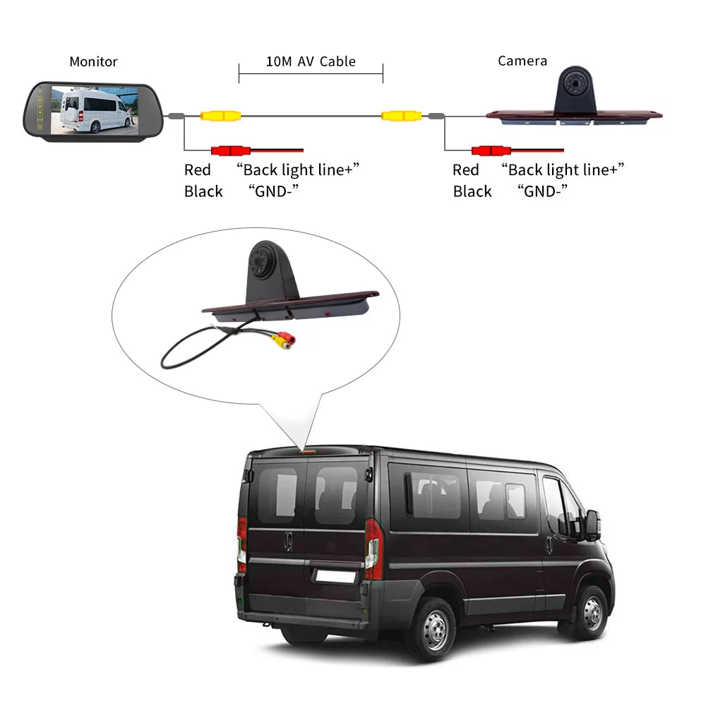 Aibecy 7in Brake Light Backup Camera Mercedes-Benz Sprinter/ Crafter Vans LED Light Parking (with Monitor)