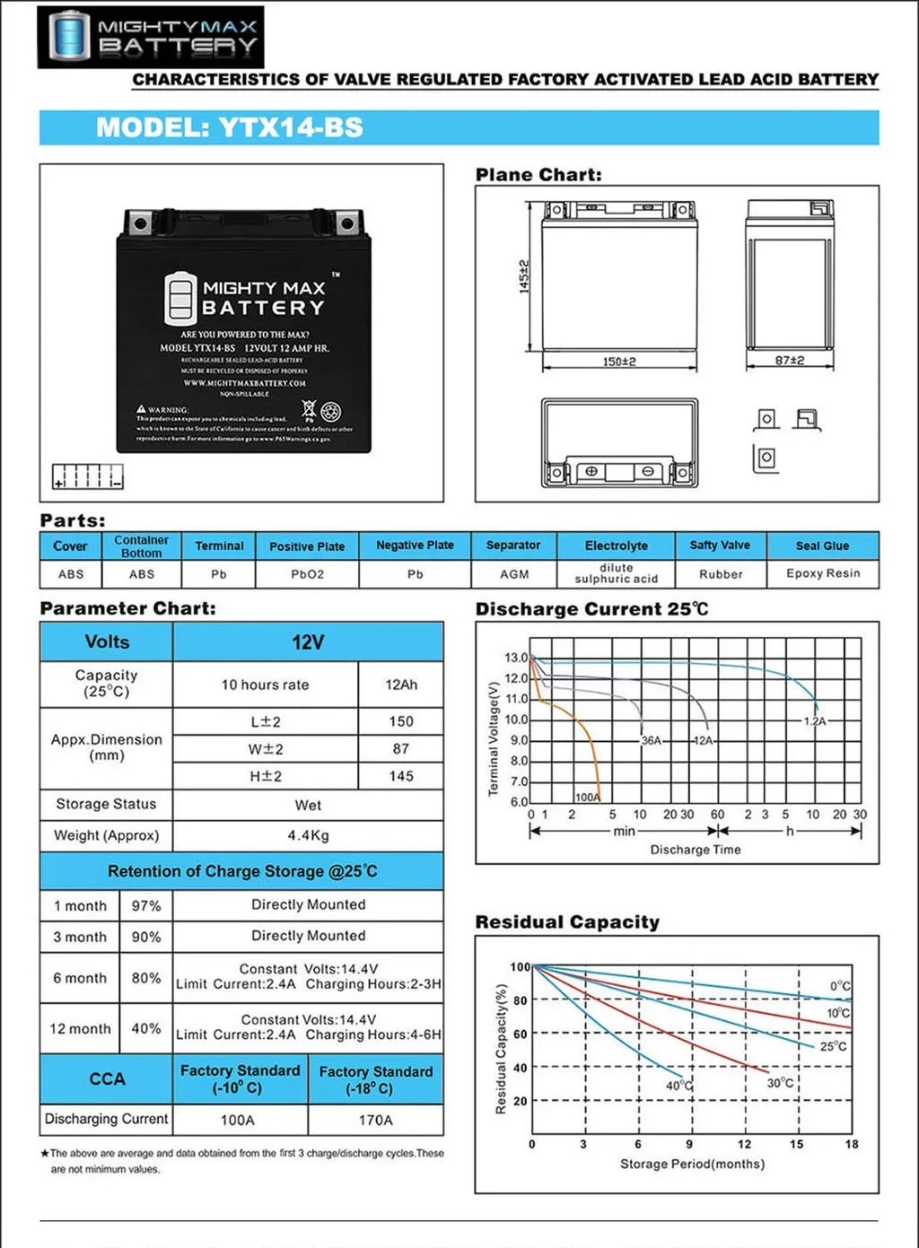 YTX14-BS Battery Replacement BMW F800ST, GS, GT, R, ADV 07, 17-18