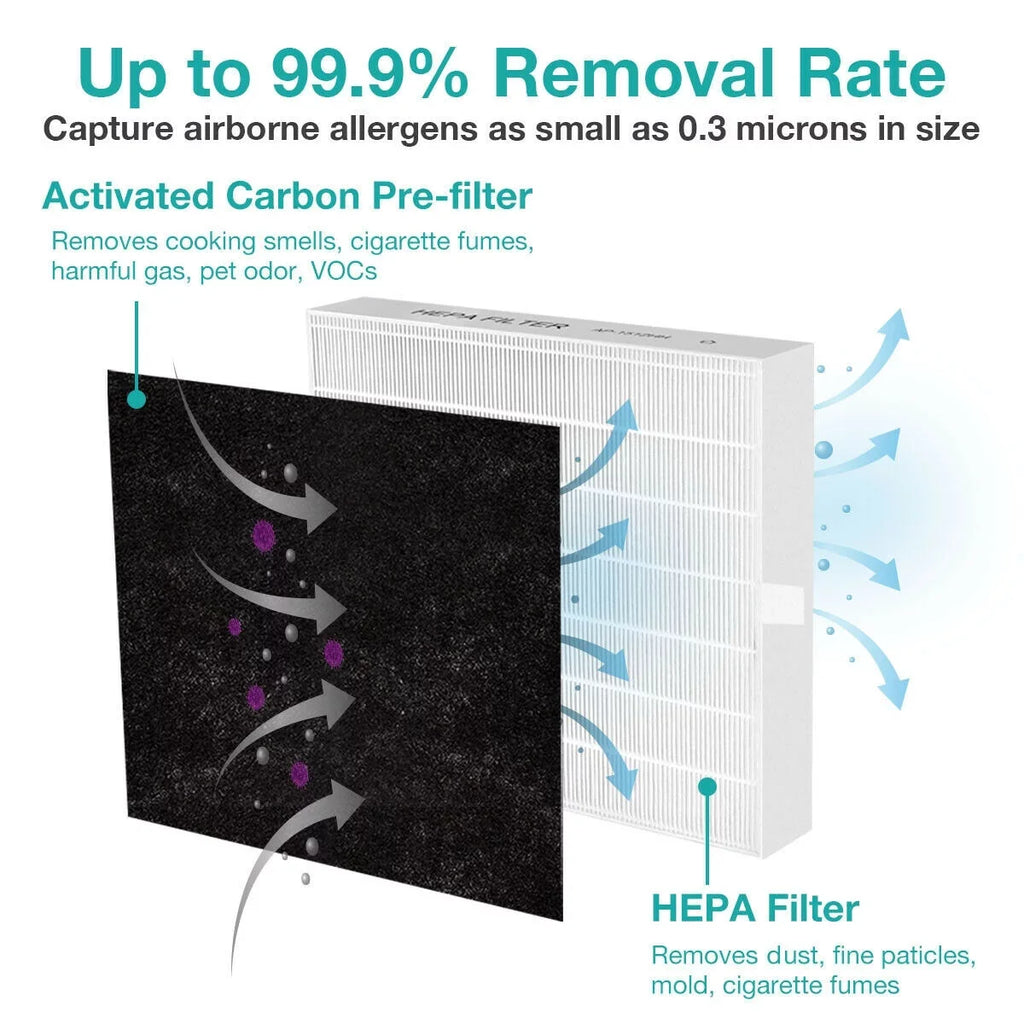 True HEPA Replacement Filter Coway AP1512HH Air Purifiers 3304899 2 Pack