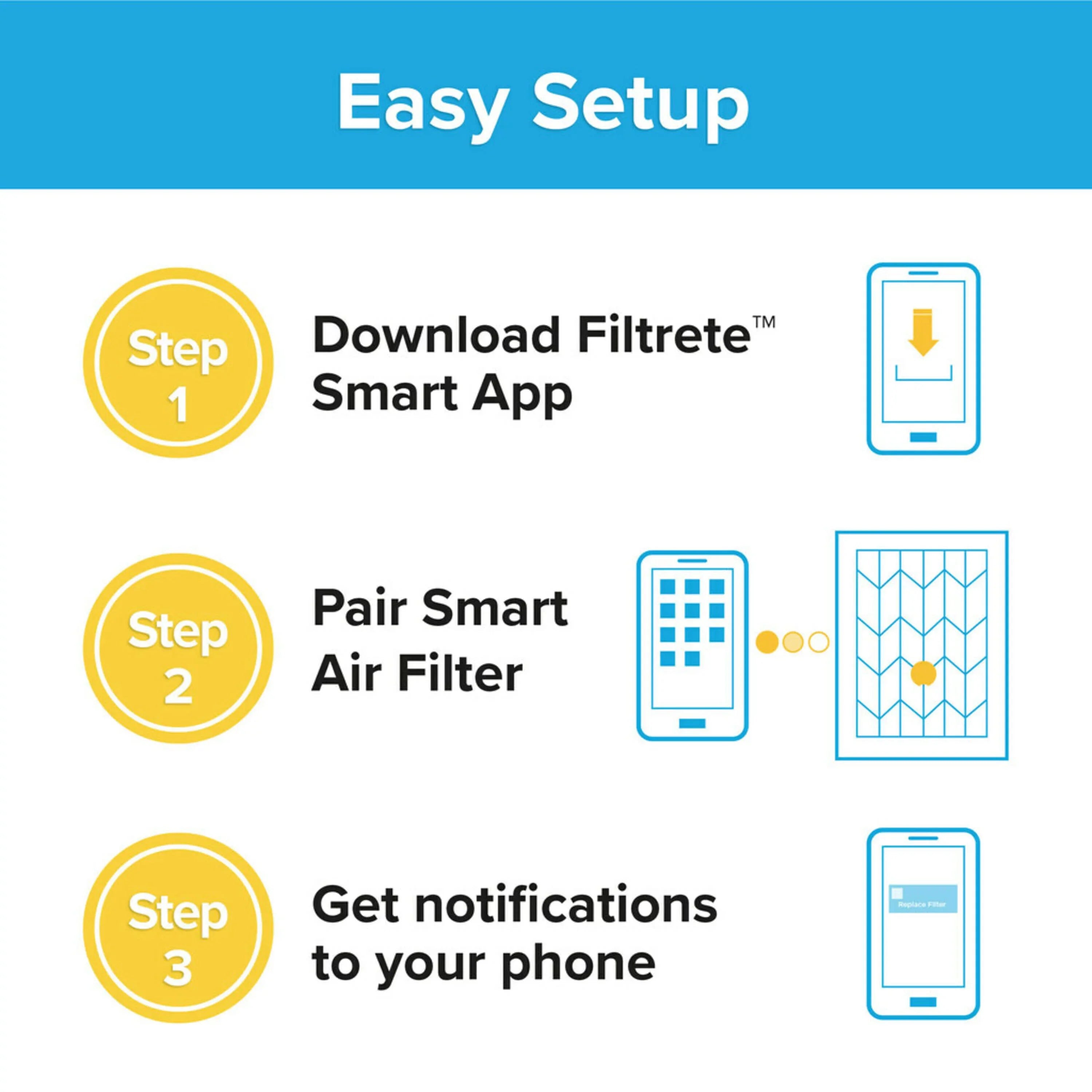 Filtrete 16x25x1 Smart Air Filter, MPR 2200 MERV 13, Premium Allergen & Home Pollutants, Captures Smoke, Bacteria and Viruses, 1 Filter