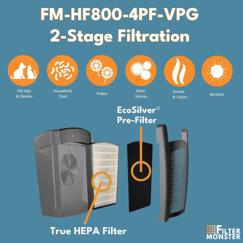 Filter-Monster - H-HF800-VP Replacement HEPA/ Pre-Filter Value Pack Hunter HP800 Air Purifier Series - 4 Pre-Filters and 1 True HEPA Filter