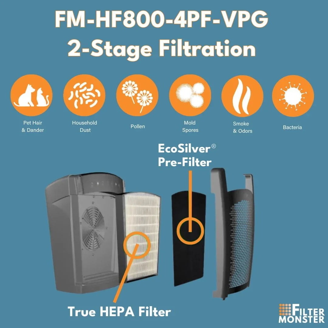 Filter-Monster - H-HF800-VP Replacement HEPA/ Pre-Filter Value Pack Hunter HP800 Air Purifier Series - 4 Pre-Filters and 1 True HEPA Filter