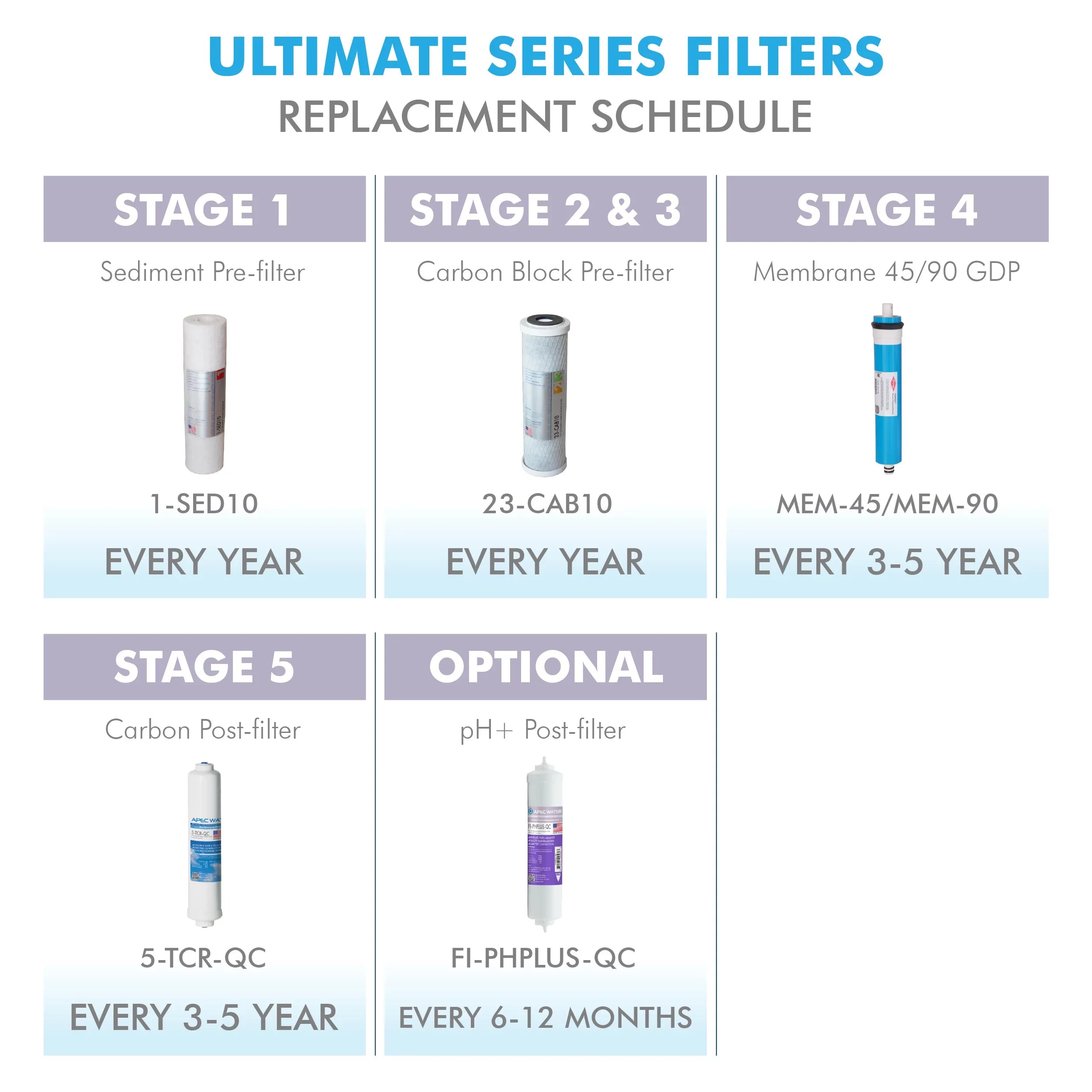 APEC FILTER-MAX45 50 GPD Complete Replacement Filter Set ULTIMATE Series Reverse Osmosis Water Filter System