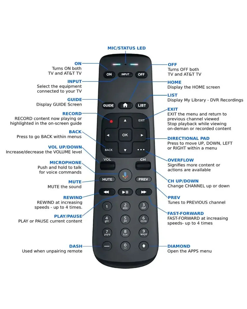 AT&T C71KW-400 Direct TV NOW Streaming Box Osprey Android TV OTT Box Player