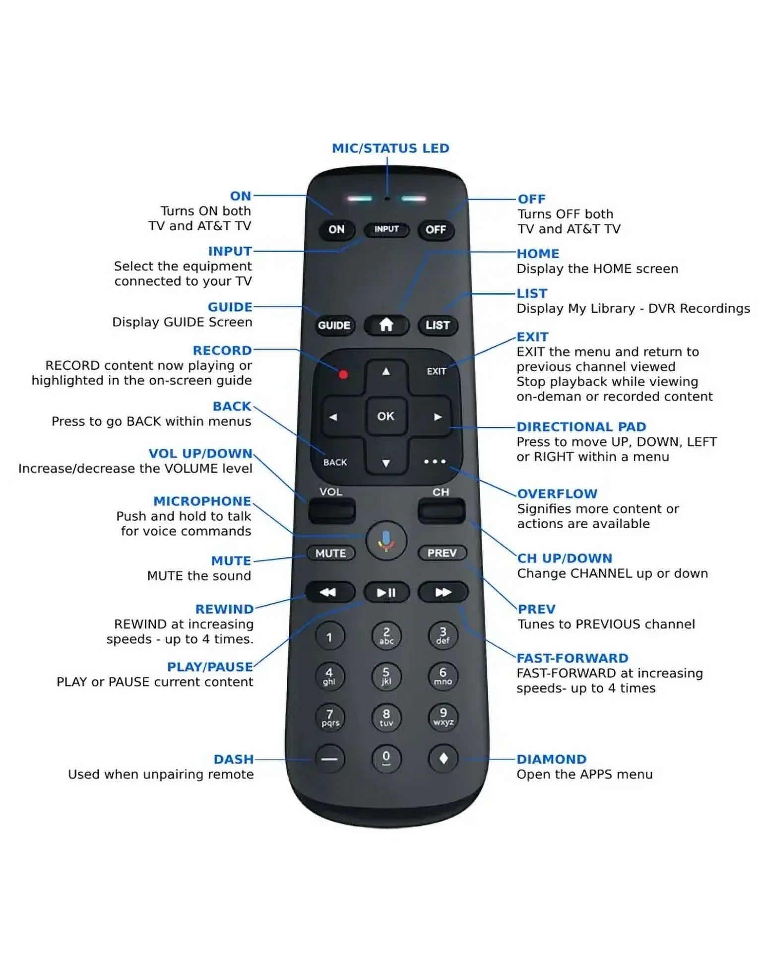 AT&T C71KW-400 Direct TV NOW Streaming Box Osprey Android TV OTT Box Player