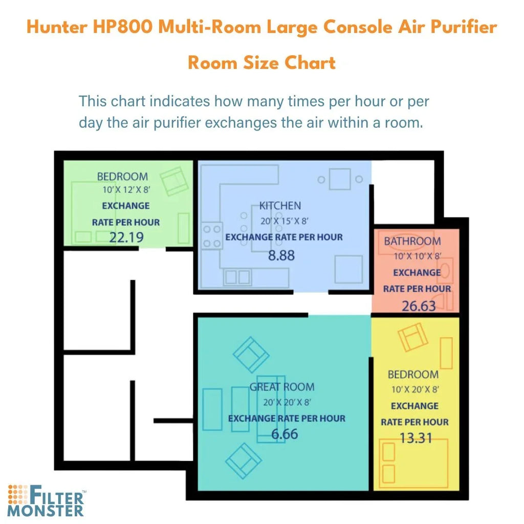 Filter-Monster - H-HF800-VP Replacement HEPA/ Pre-Filter Value Pack Hunter HP800 Air Purifier Series - 4 Pre-Filters and 1 True HEPA Filter