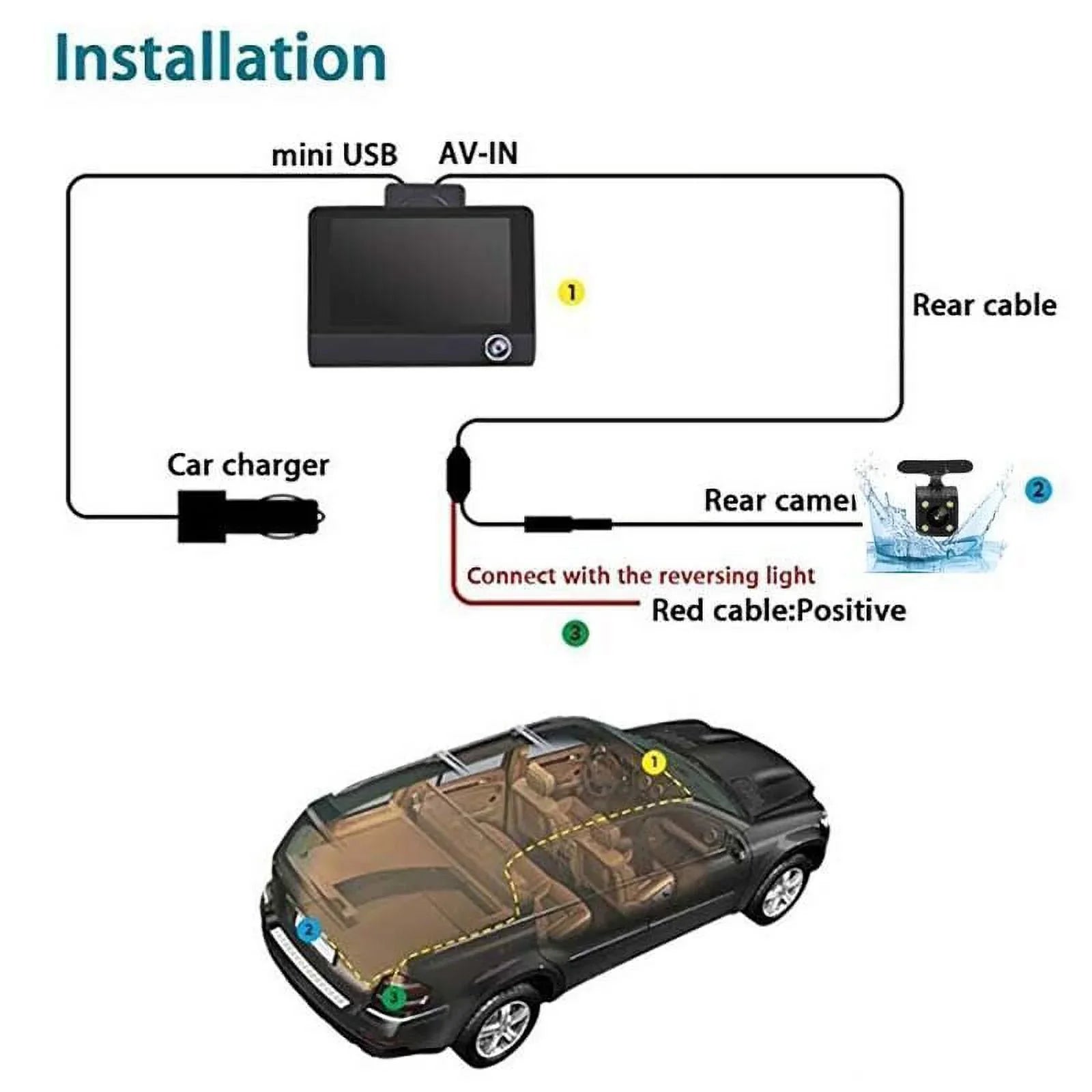 TASHHAR Car Dual Lens Dash Cam 1080P 4" HD DVR Front/Rear/Built-In Video Camera Driving Recorder G-Sensor, Motion Detection and Parking Monitoring