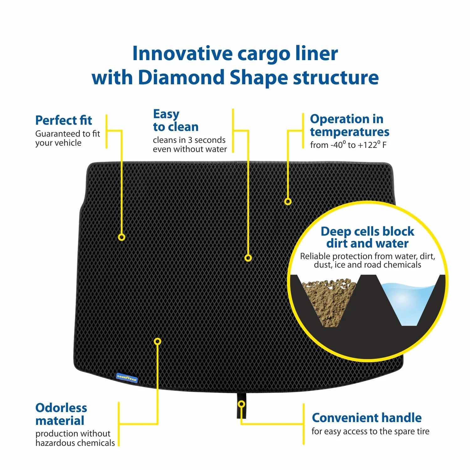 Goodyear Custom Fit Cargo Mat Liner Jeep Cherokee 2018-2023 - Heavy Duty Trunk Liner, Dimond Shape, Luggage with Waterproof, Liquid & Dirt Trapping Technology - Anti-Slip Cargo Liner-GY004560
