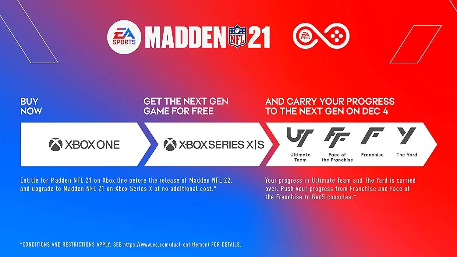 Madden Nfl 21 Deluxe Edition (Xbox One) Brand New