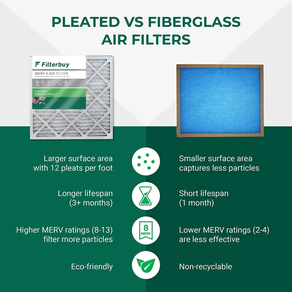 Filterbuy 8x8x1 MERV 8 Pleated HVAC AC Furnace Air Filters (4-Pack)
