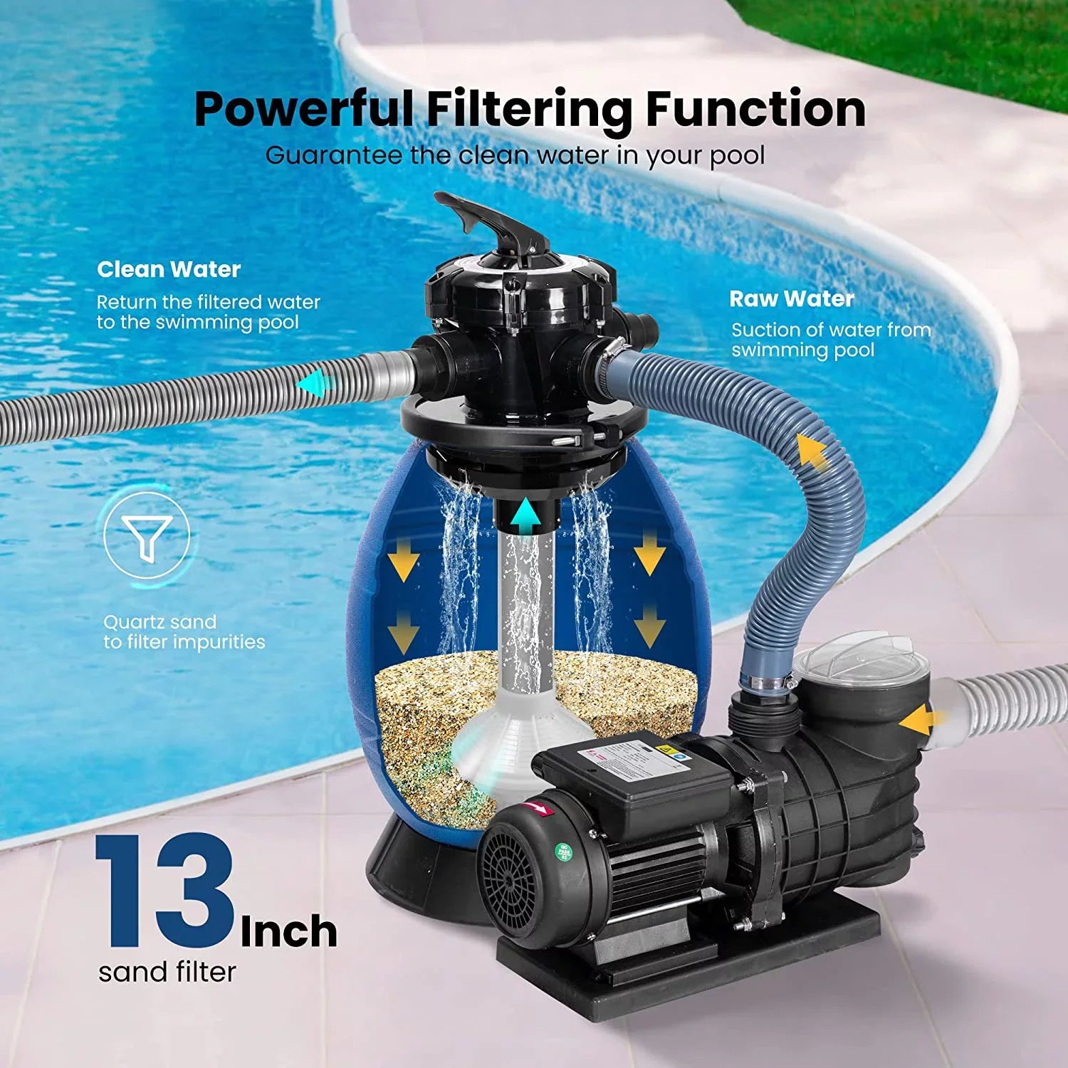 SPECSTAR Sand Filter with 3/4 Hp Pool Pump, 2380 GPH Fits 15360 Gallons Pool, 45 Pound Sand Capacity