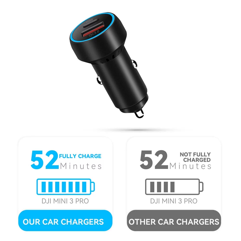 Super Fast USB-C Charging Adapter QC3.0 PD Car Charger DJI Mini 2/Mini 3 Pro