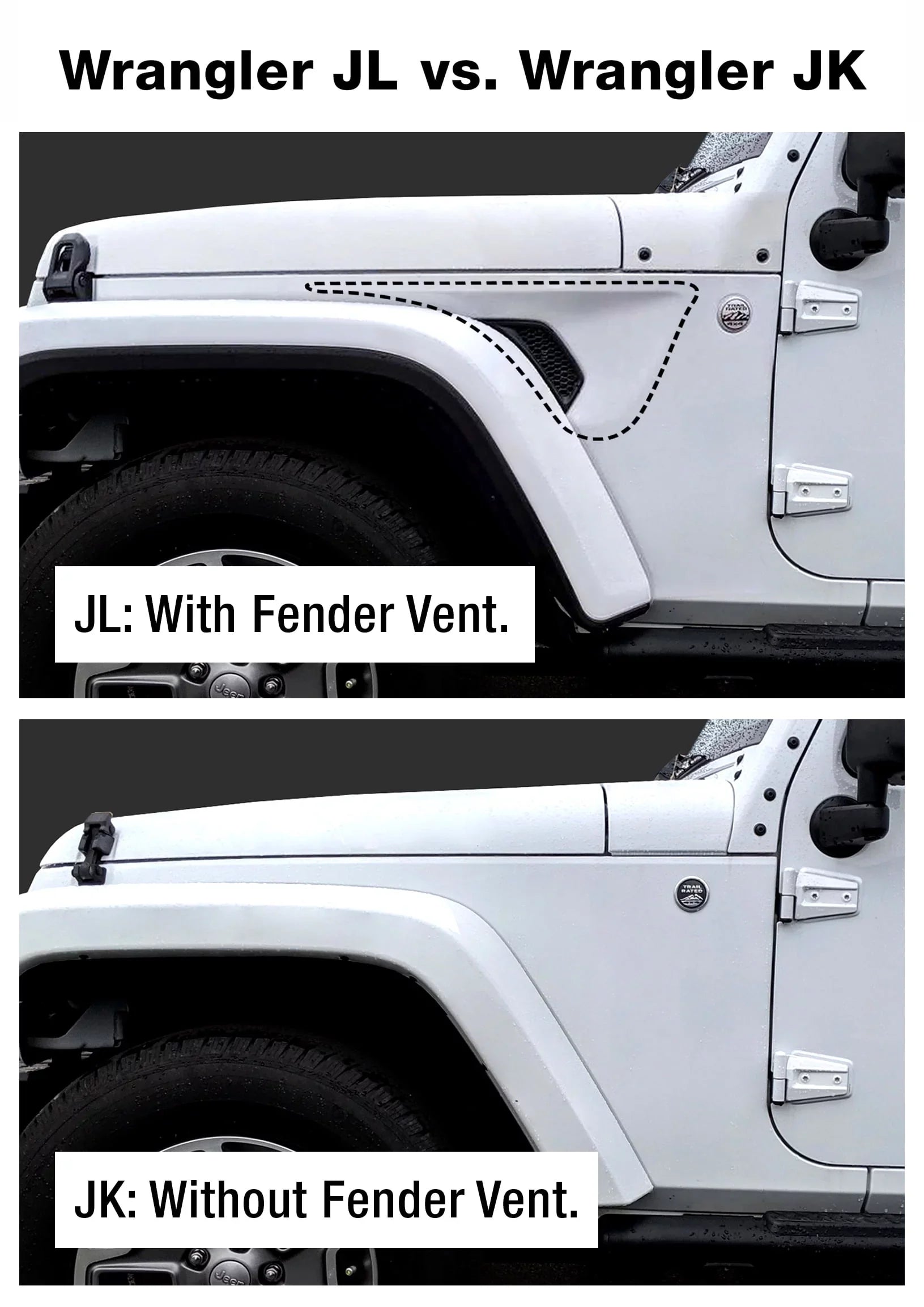 Tyger Auto TG-HC2J001B Hitch & Coating Kit with 2007-2018 Jeep Wrangler JK 2 Door & 4 Door Unlimited Factory Style 2 inch Rear Receiver Hitch Tow Towing Trailer Hitch