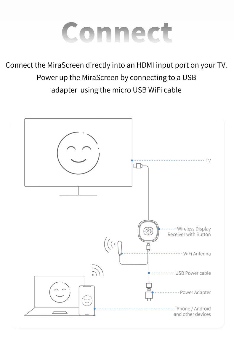Motor Genic 5G/2.4G WIFI HDMI 4K Screen Wireless Display Adapter Airplay Miracast Dongle