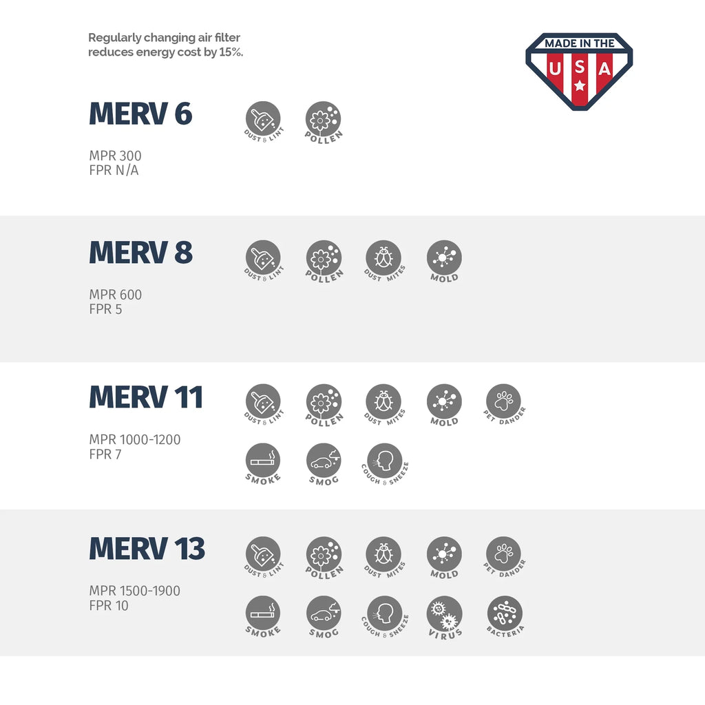 Aerostar 18x24x2 MERV 11, Air Filter, 18x24x2, Box of 4