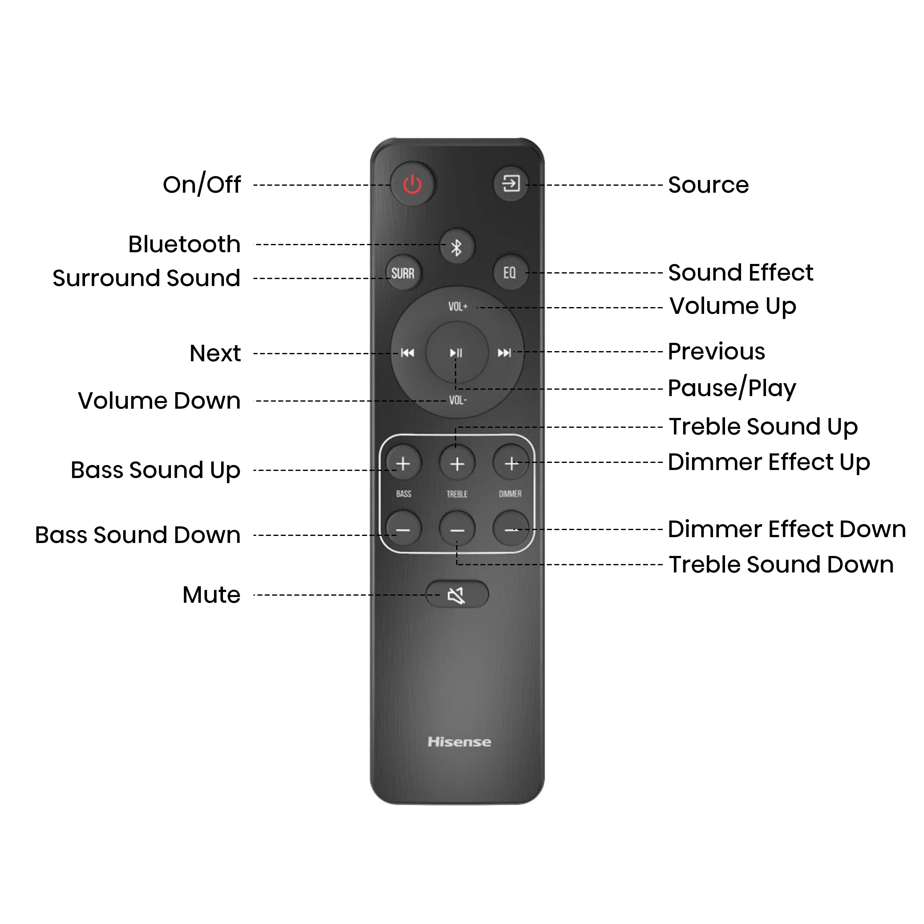 Restored Hisense 3.1.2 Ch 360W Soundbar with Wireless Subwoofer* and Dolby Atmos (AX3120G) (Refurbished)