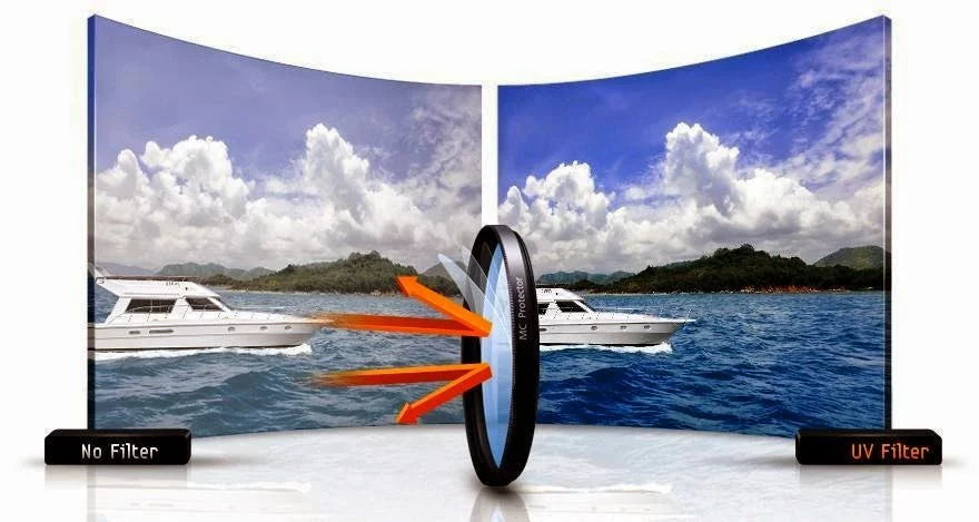 High Standard 46mm HD MC UV Filter For: Sigma 800mm F5.6 EX DG HSM 46mm Ultraviolet Filter, 46mm UV Filter, 46 mm UV Filter