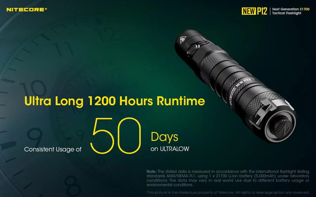 Nitecore New P12 Version LED Flashlight - 1200 Lumens w/NL2150HPR Battery, USB Cord, Offset Mount and RSW3 Pressure Switch