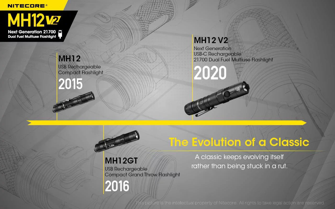 Nitecore MH12 V2 CREE XP-L2 V6 LED Flashlight -1200 Lumens -21700 Battery (Included)