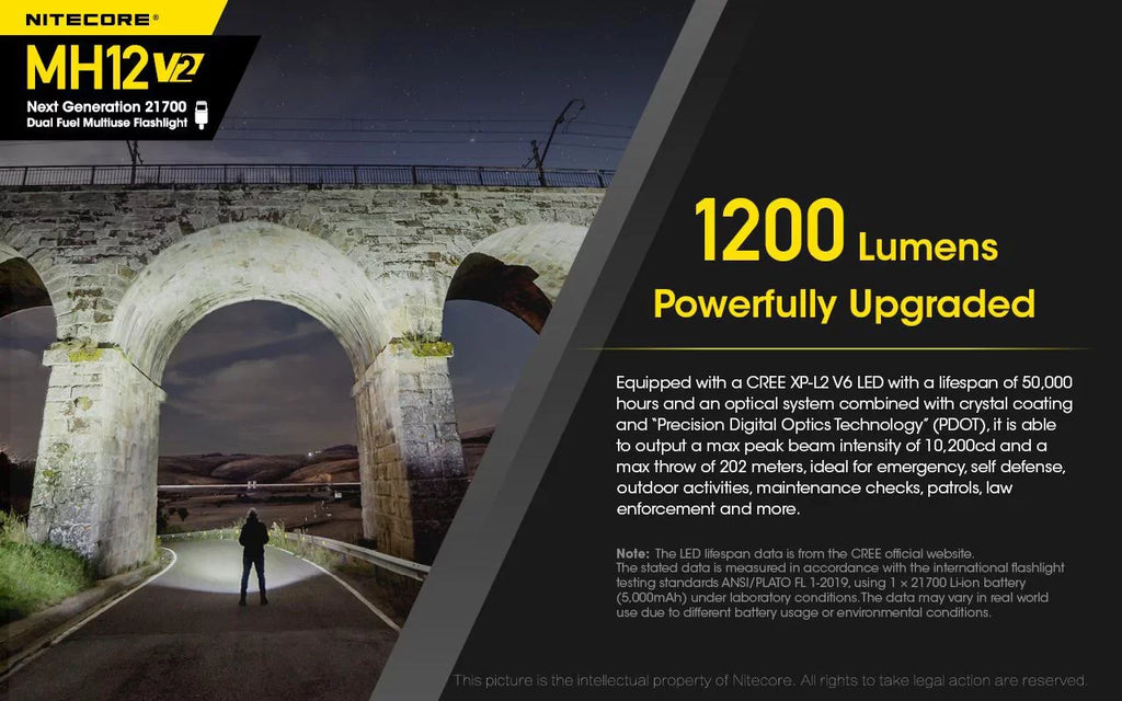 Nitecore MH12 V2 CREE XP-L2 V6 LED Flashlight -1200 Lumens -21700 Battery (Included)