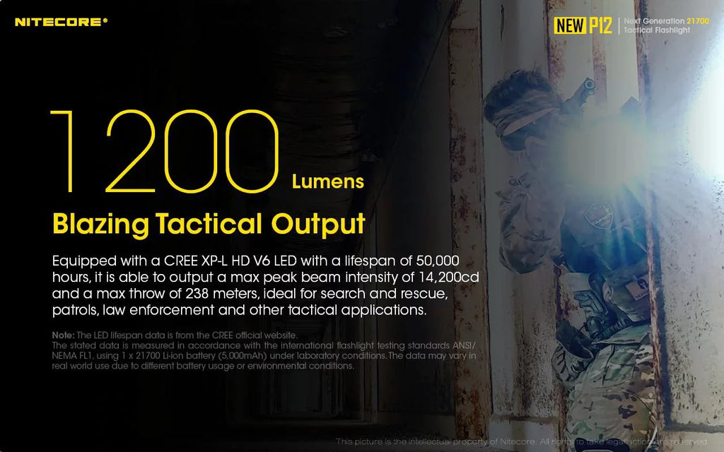 Nitecore New P12 Version LED Flashlight - 1200 Lumens w/NL2150HPR Battery, USB Cord, Offset Mount and RSW3 Pressure Switch