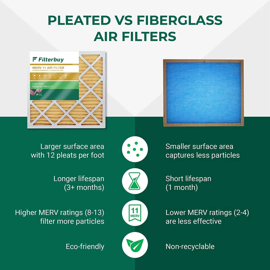 Filterbuy 17x21x1 MERV 11 Pleated HVAC AC Furnace Air Filters (6-Pack)
