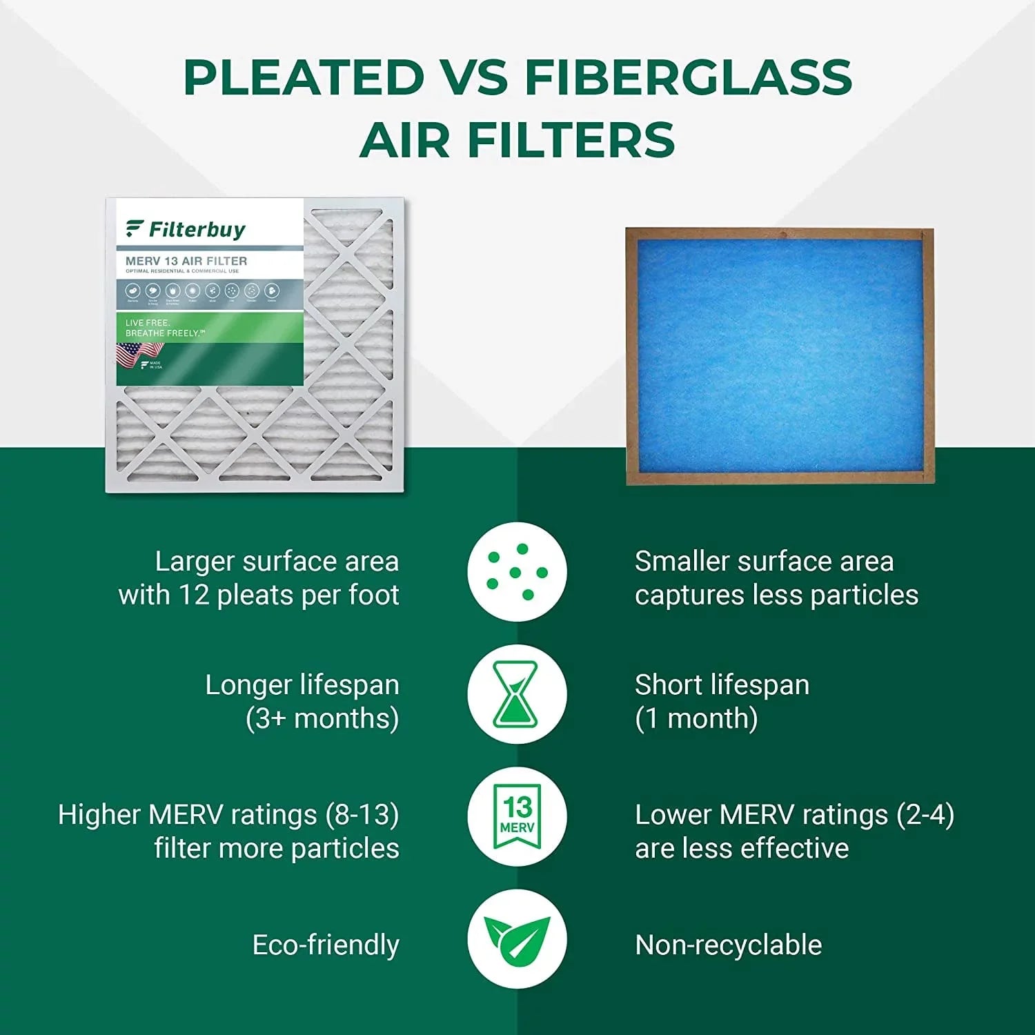 Filterbuy 19x20x5 MERV 13 Pleated HVAC AC Furnace Air Filters Bryant/Carrier FILXXFNC0021, Day & Night, and Payne (4-Pack)