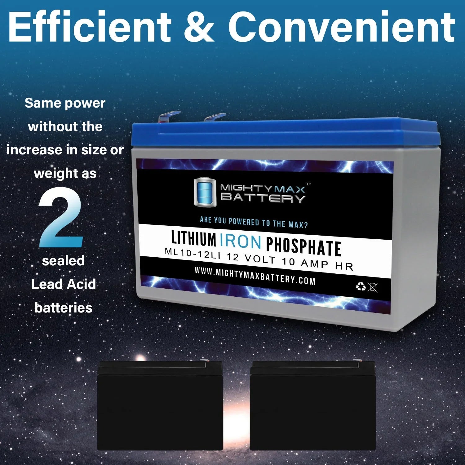 12V 10AH Lithium Replacement Battery with Streamlight E-Flood Box HL - 3 Pack