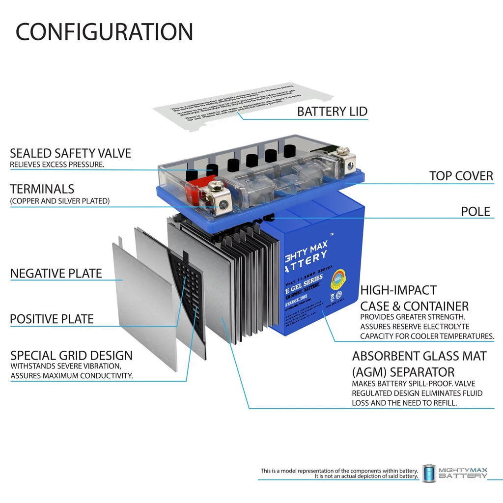 YTZ14SGEL 12V 11.2AH Replacement Battery Matching with Honda 750 RS Phantom 10-18 - 4 Pack