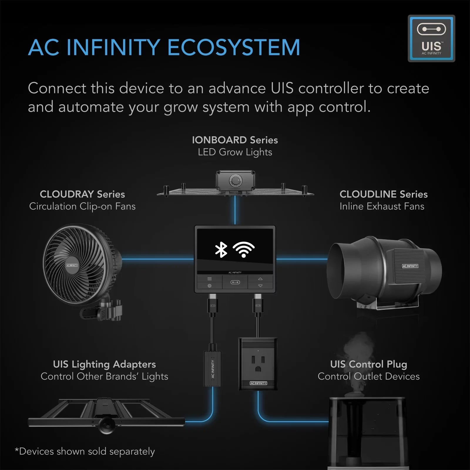 AC Infinity CLOUDLINE PRO T10, Quiet 10” Inline Duct Fan with Temperature Humidity VPD Controller, WiFi Integrated App Control - Ventilation Exhaust Fan Heating Cooling, Grow Tents, Hydroponics