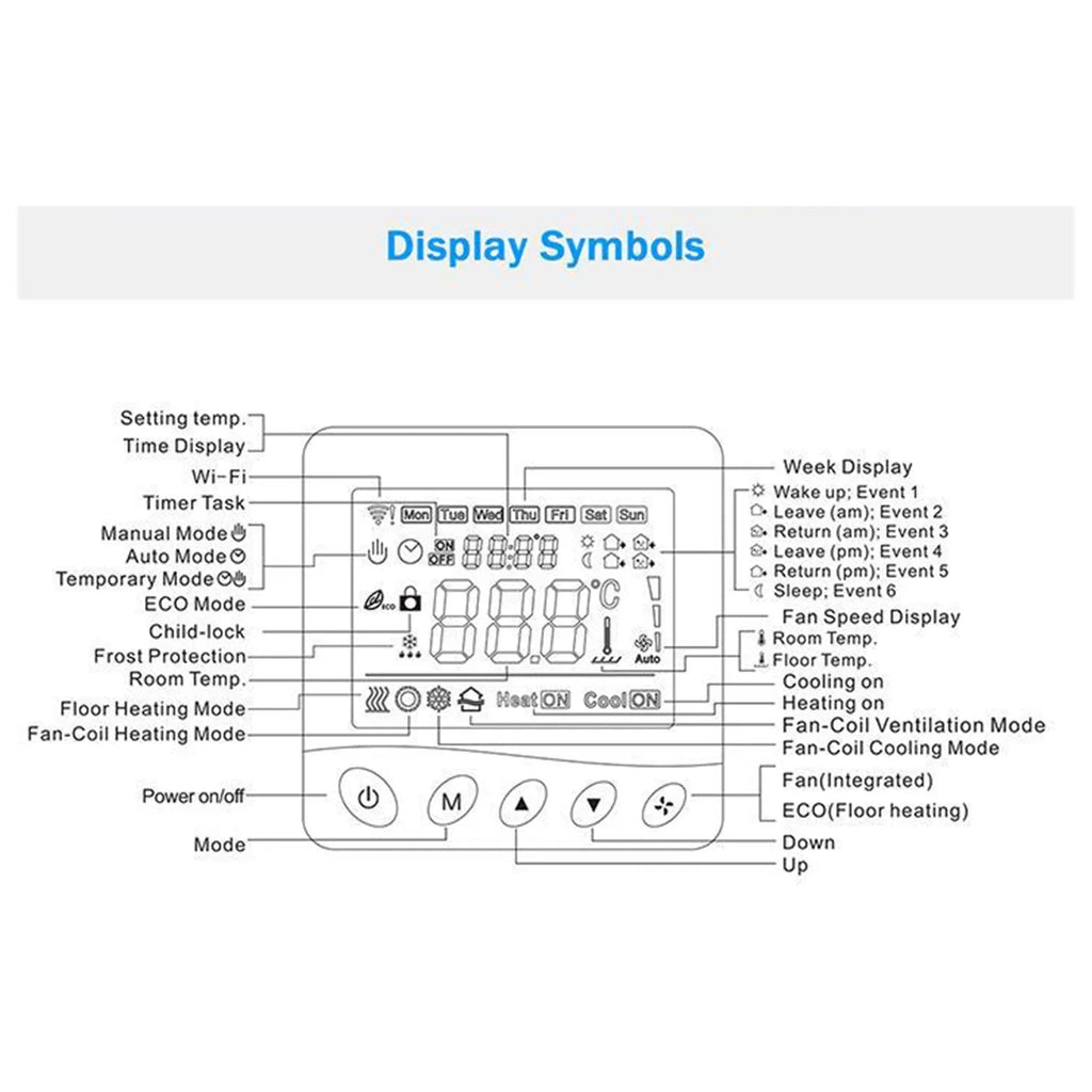 Pristin Thermostat,Voice 3.2Inch LCD Fan Coil WIFI/485 Modbus 3.2Inch LCD Display 2 tat WIFI/485 Floor Modbus tat Application BUZHI Smart Fan dsfen Maiju ADBEN BREWEL 2 Pipe /485 Pipe /485 Modbus