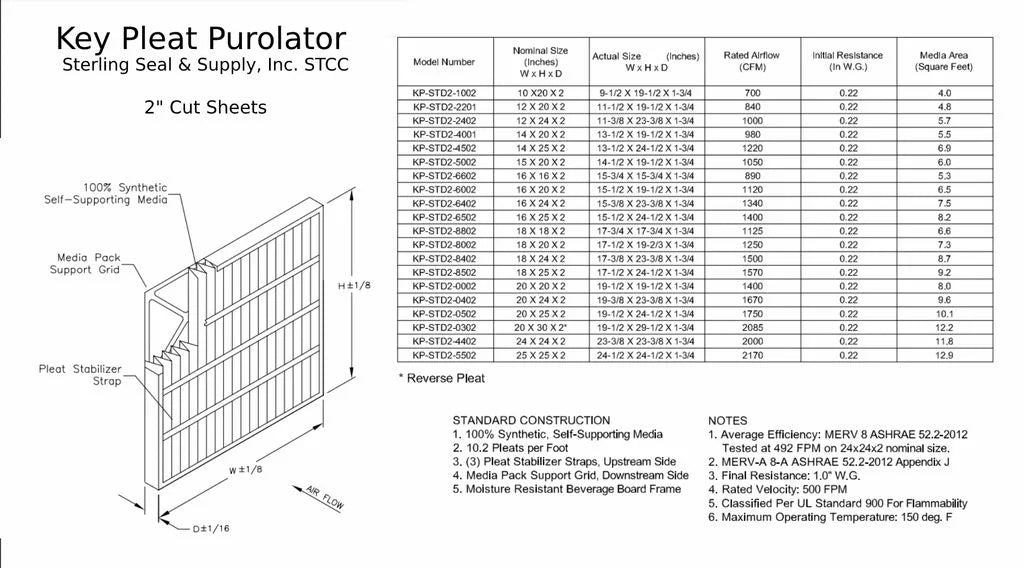 18x25x2 Key Pleat Purolator Air Filter - MERV 8 (6 Pack)