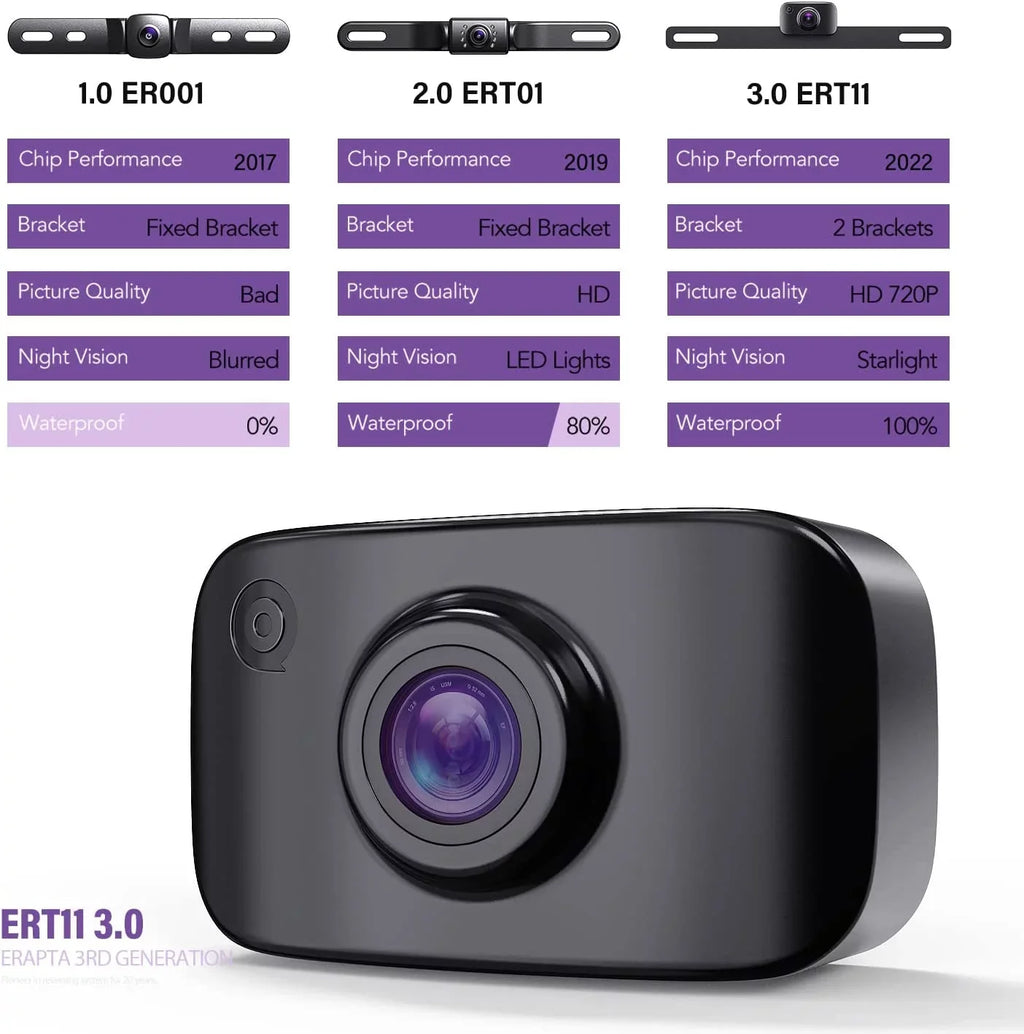 eRapta ERT11 Backup Camera, Rear View Reverse Camera Car Truck Pickup SUV RV Van HD License Plate Front Rear Camera