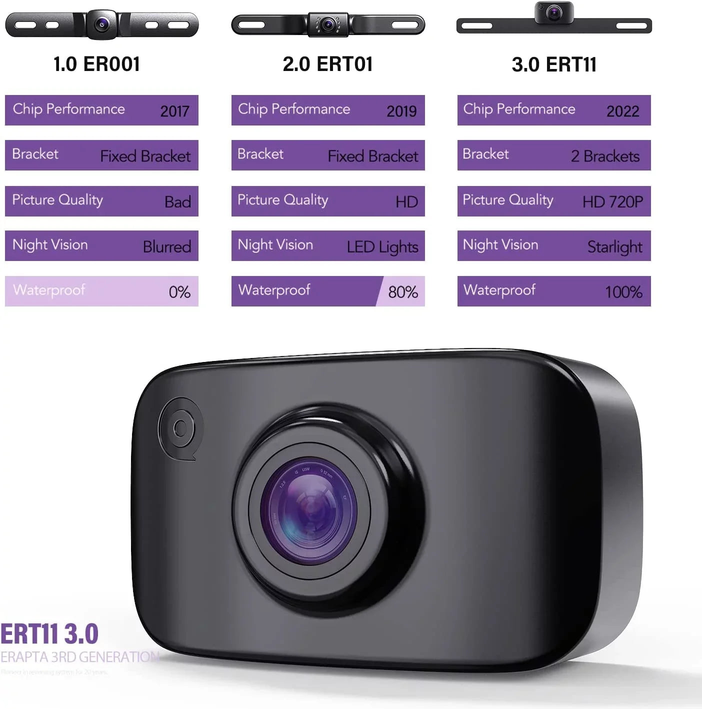 eRapta ERT11 Backup Camera, Rear View Reverse Camera Car Truck Pickup SUV RV Van HD License Plate Front Rear Camera