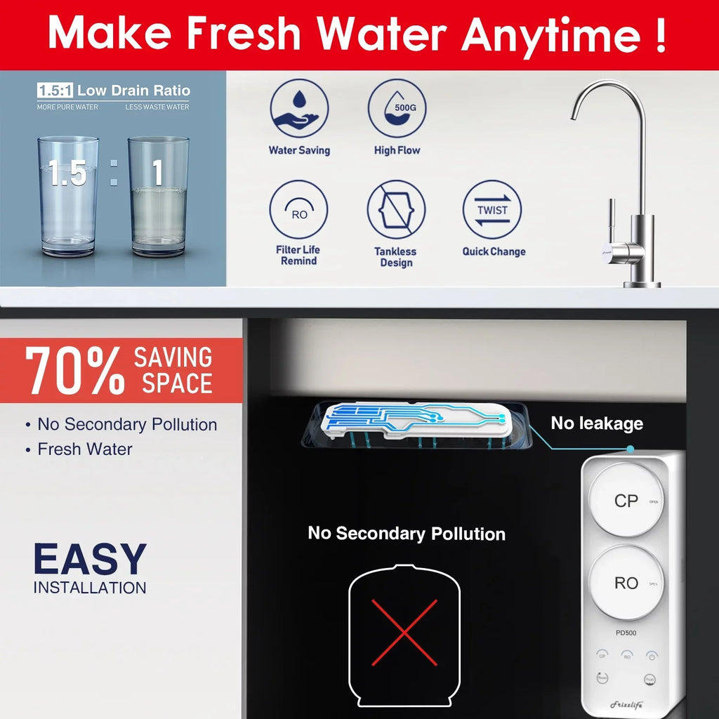 Frizzlife 500 GPD Reverse Osmosis Water Filtration System, Model PD500