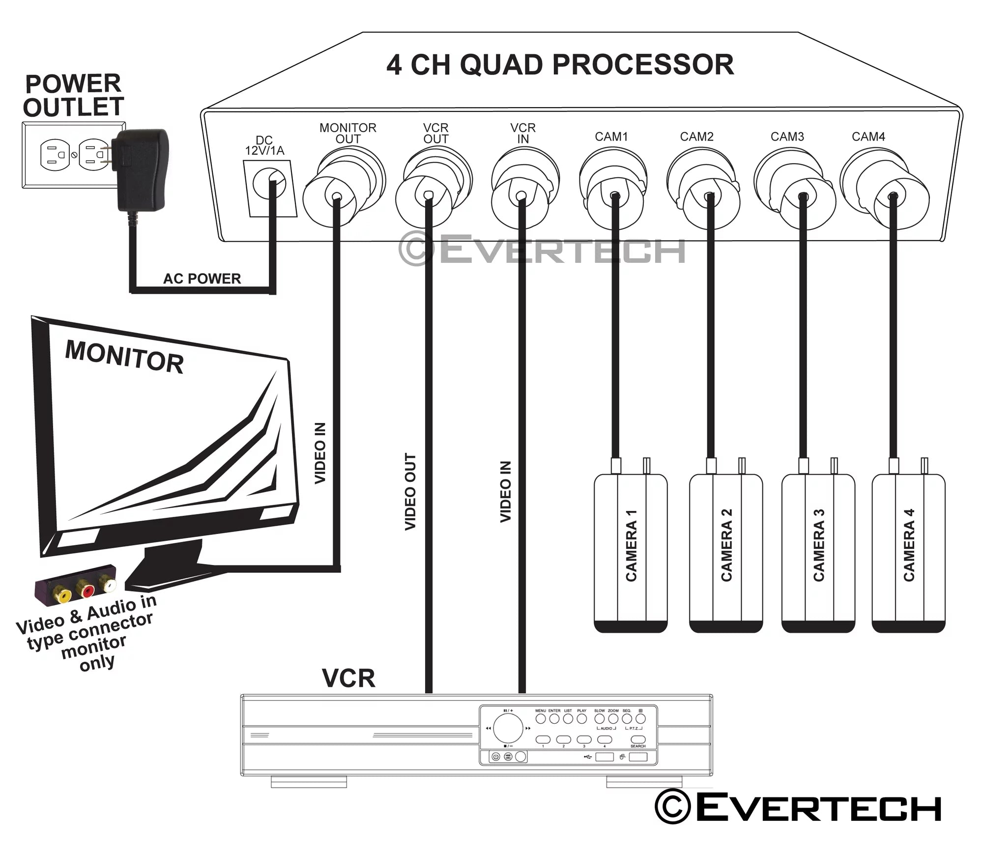 Evertech Analog Security Camera CCTV 4 Channel / Port (4 Camera) Color Quad Splitter Processor Real Time with Remote Control and 2000mA adapter