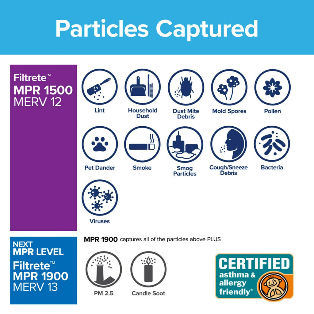 Filtrete by 3M, 20x24x1, MERV 12, Advanced Allergen Reduction HVAC Furnace Air Filter, Captures Allergens, Bacteria, Viruses, 1500 MPR, 4 Filters