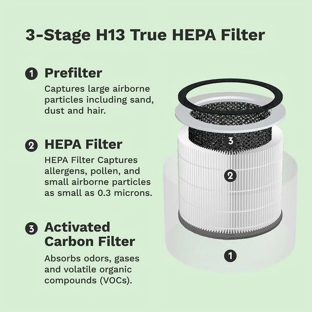 DH Lifelabs Sciaire Mini + HEPA Replacement 3-1 HEPA Filter