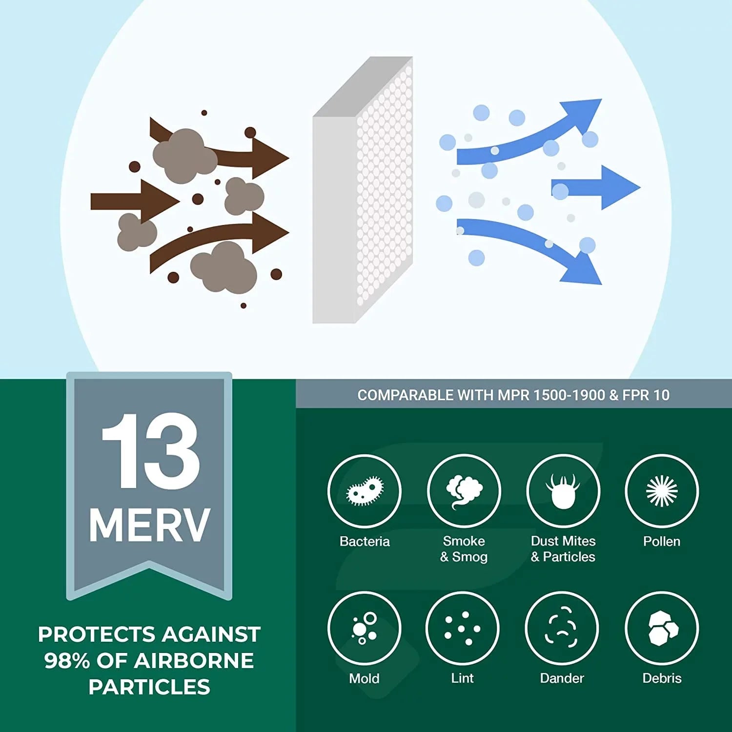 Filterbuy 16x24x1 MERV 13 Pleated HVAC AC Furnace Air Filters (5-Pack)