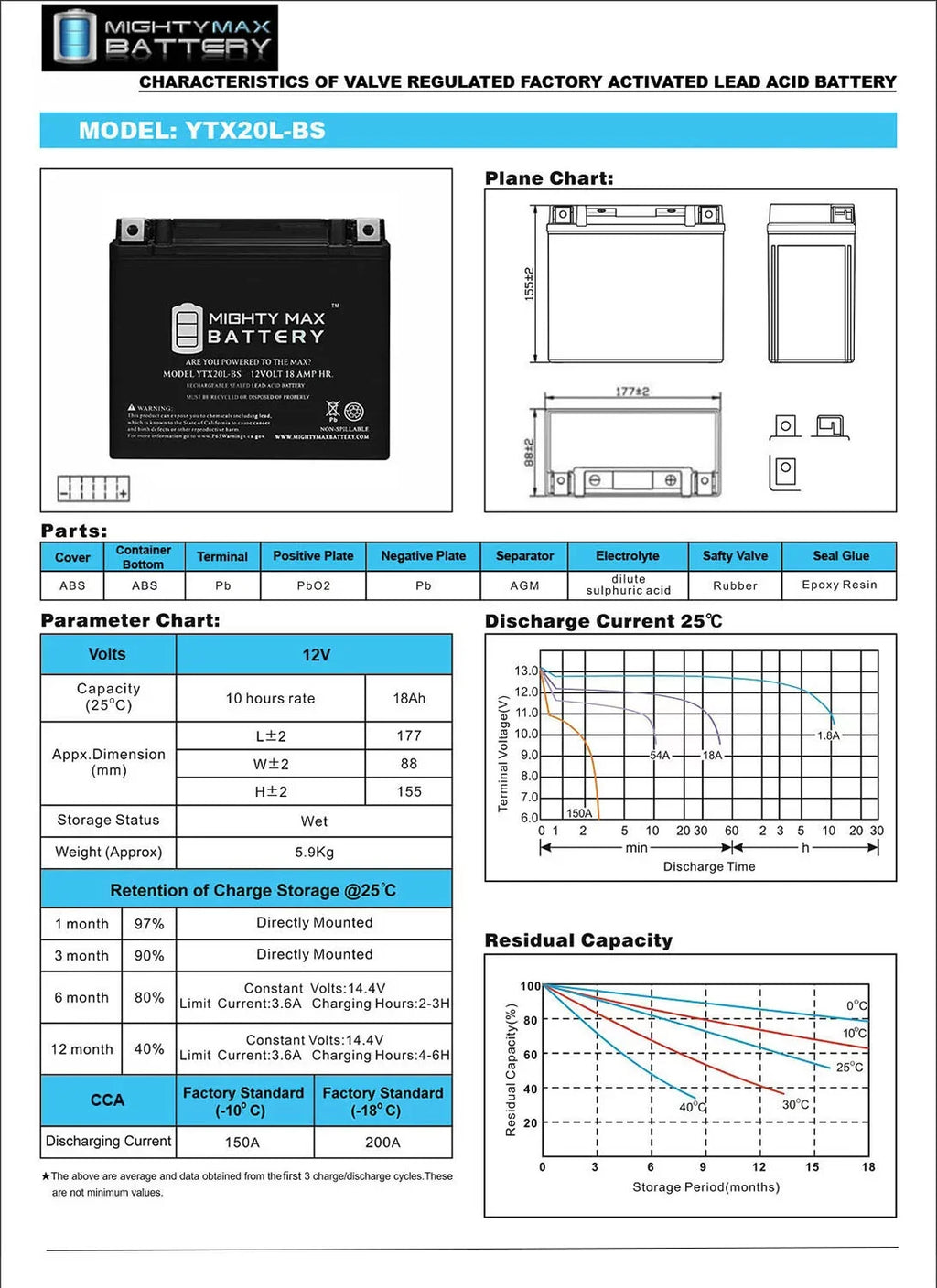 YTX20L-BS Battery Replacement Kawasaki Jet Ski E1F2G1G2 95-99