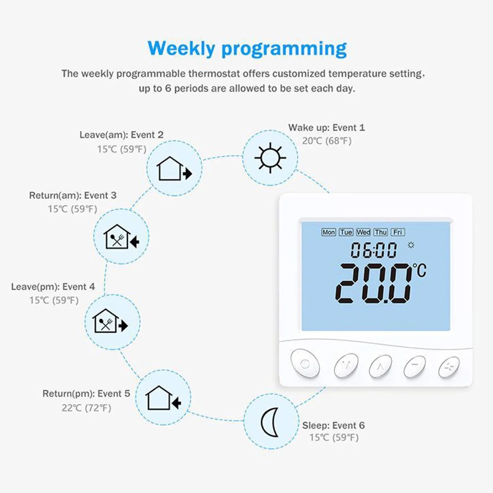 Pristin Thermostat,Voice 3.2Inch LCD Fan Coil WIFI/485 Modbus 3.2Inch LCD Display 2 tat WIFI/485 Floor Modbus tat Application BUZHI Smart Fan dsfen Maiju ADBEN BREWEL 2 Pipe /485 Pipe /485 Modbus