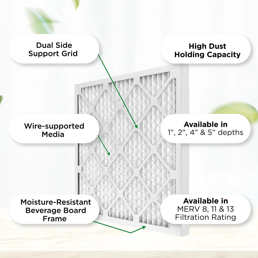 Pamlico Air 18x20x2 MERV 8 Pleated AC Furnace Air Filters. Quantity 6. (Actual Size: 17.5 x 19.5 x 1.75 Inches)