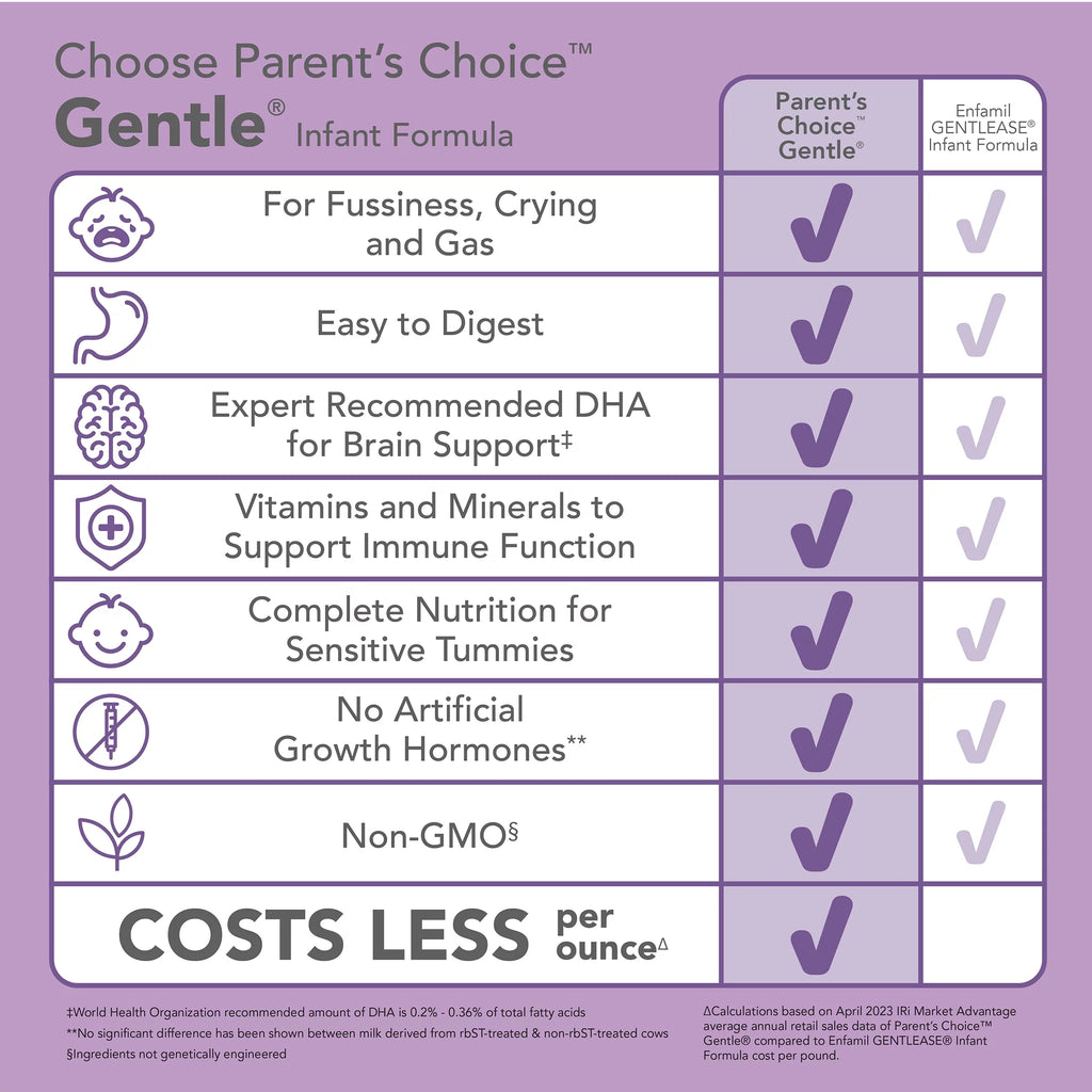 Parent's Choice Gentle Infant Formula Powder with Iron; Fussiness, Gas and Crying, 32.8 oz Canister