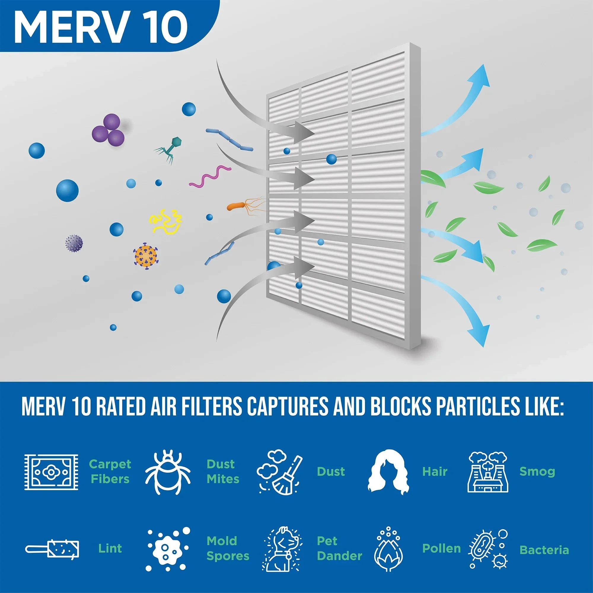 6 Pack of 25x25x1 MERV 10 Pleated Air Filters by Glasfloss. Actual Size: 24-1/2 x 24-1/2 x 7/8