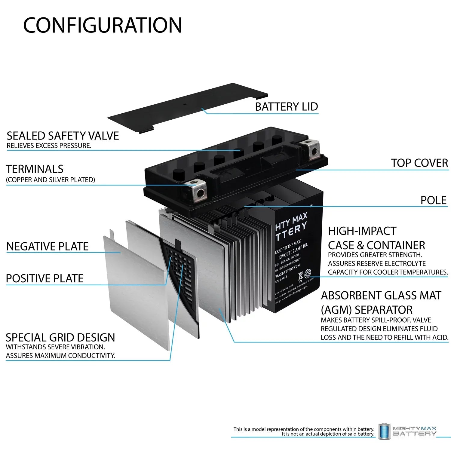 YTX14-BS Battery Replacement BMW F800ST, GS, GT, R, ADV 07, 17-18
