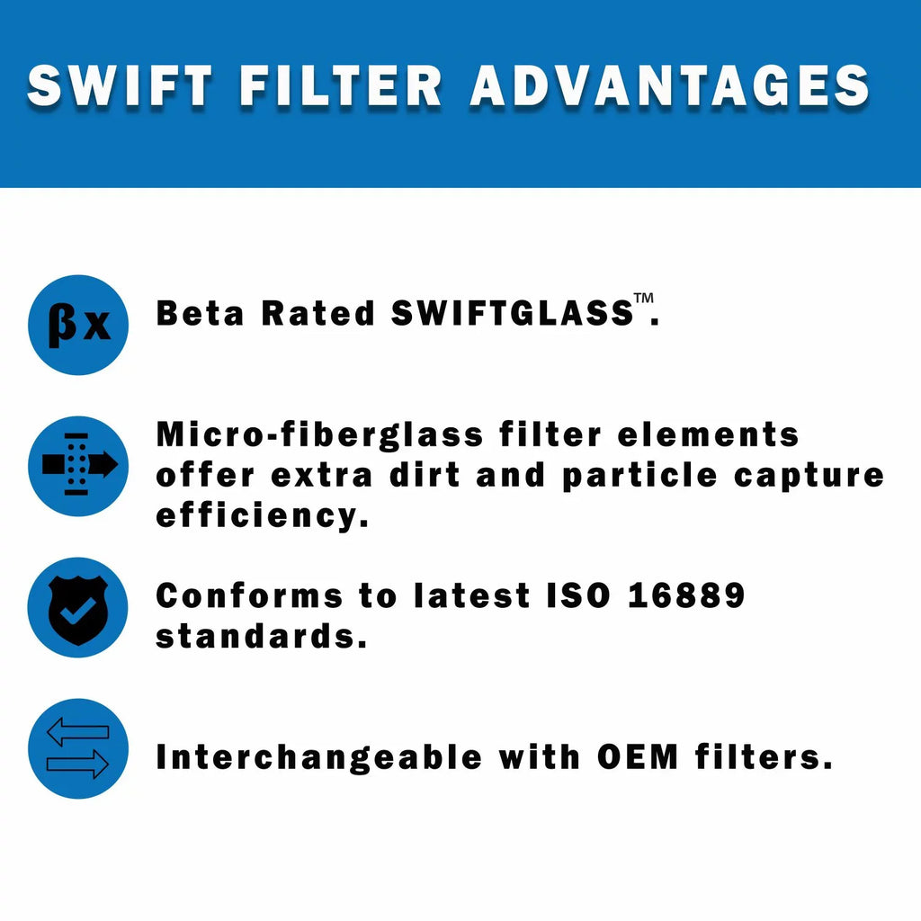 Direct Interchange NAPA 7861 Cartridge Filter Element Microglass Construction 25 Micron