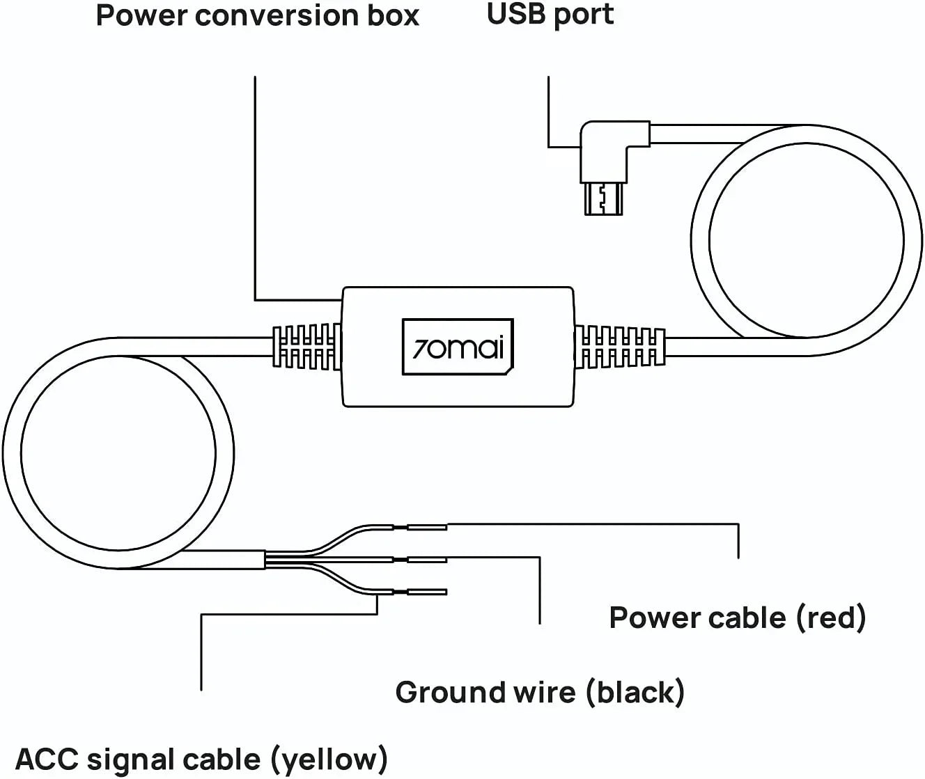 Hardwire Kit, 10ft ro USB Car Dash Cams, 12V-30V to 5V/2.4A, Low Voltage Protection, 24 Hour Parking