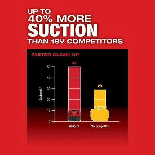 M12 FUEL 1.6 Gallon Wet/Dry Vacuum (Tool Only)