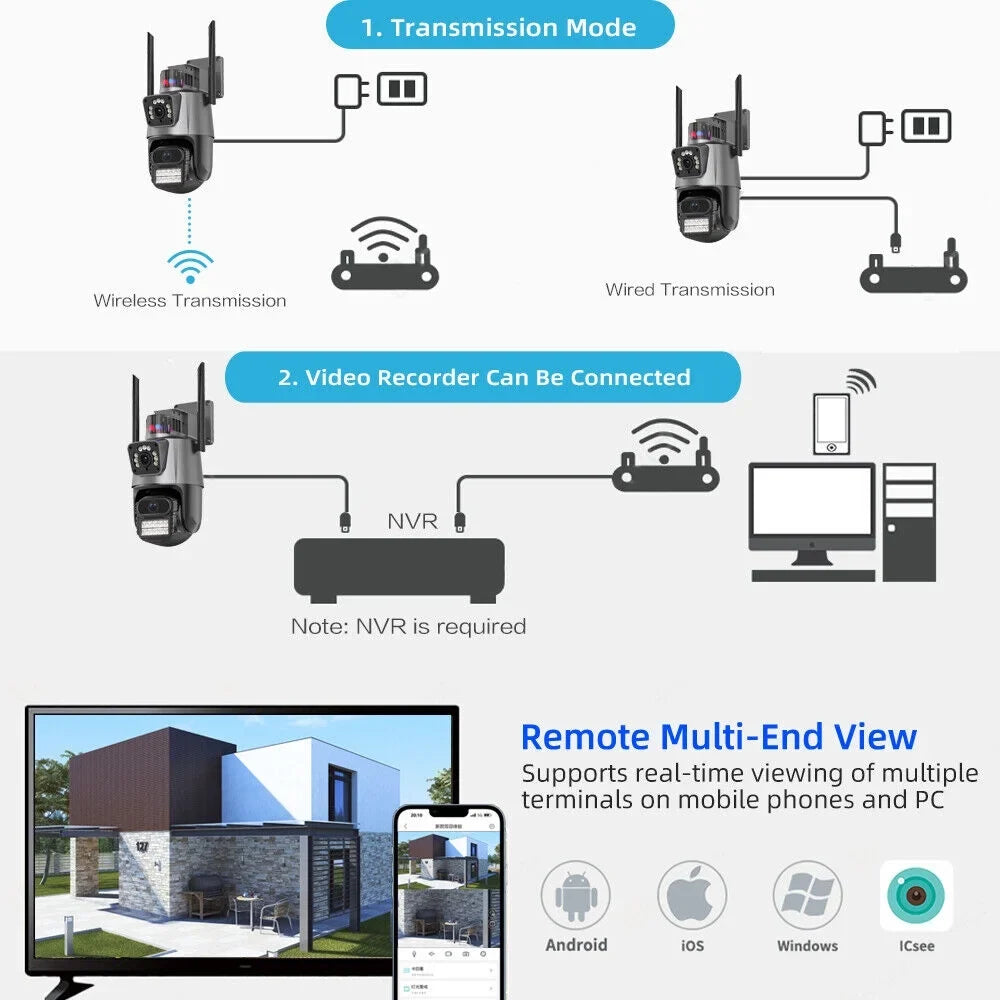 Jahyshow IP66 Outdoor Waterproof - Strong and Reliable All Your Security Needs