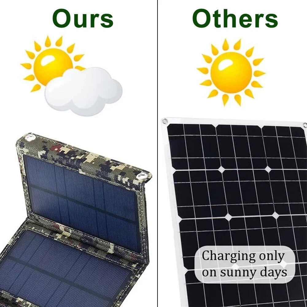 Jahy2Tech Foldable Outdoor 80W USB Solar Panel Portable Phone Charger Camping Hiking Rechargeable Battery High Standard